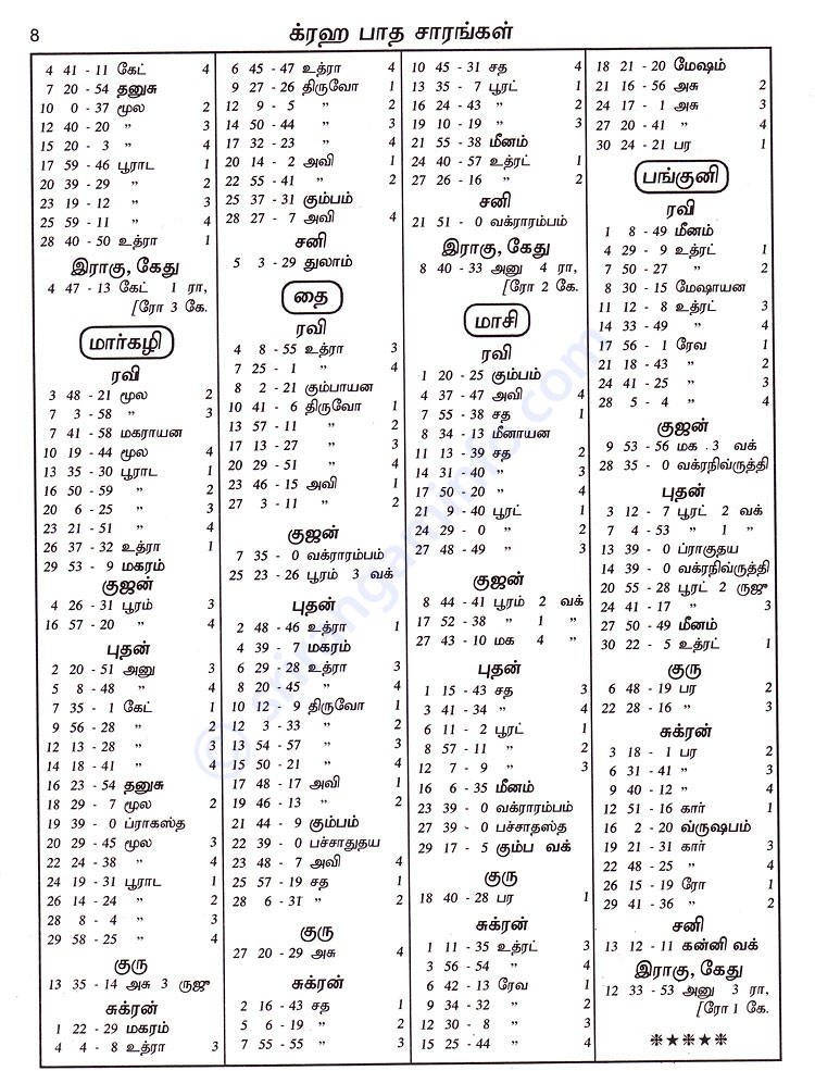 Panchangam